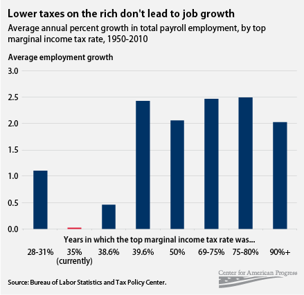 taxesrichjobs