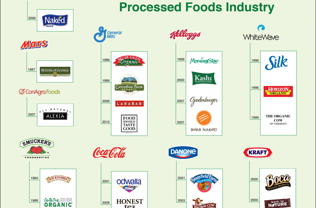 Foodopoly Big Agribusiness And The Monopoly On The Food Industry