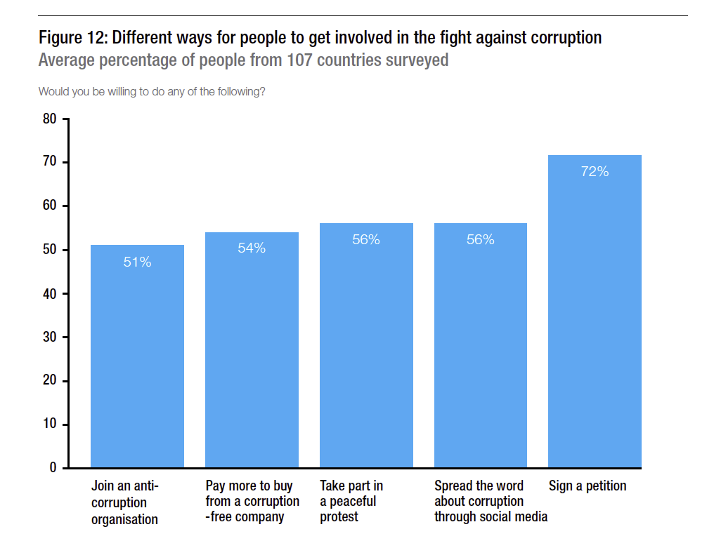 on-the-poor-definition-and-measurement-of-corruption