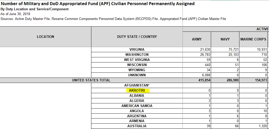 Official Defense Department manpower statistics show U.S. forces deployed to the nation of "Akrotiri."