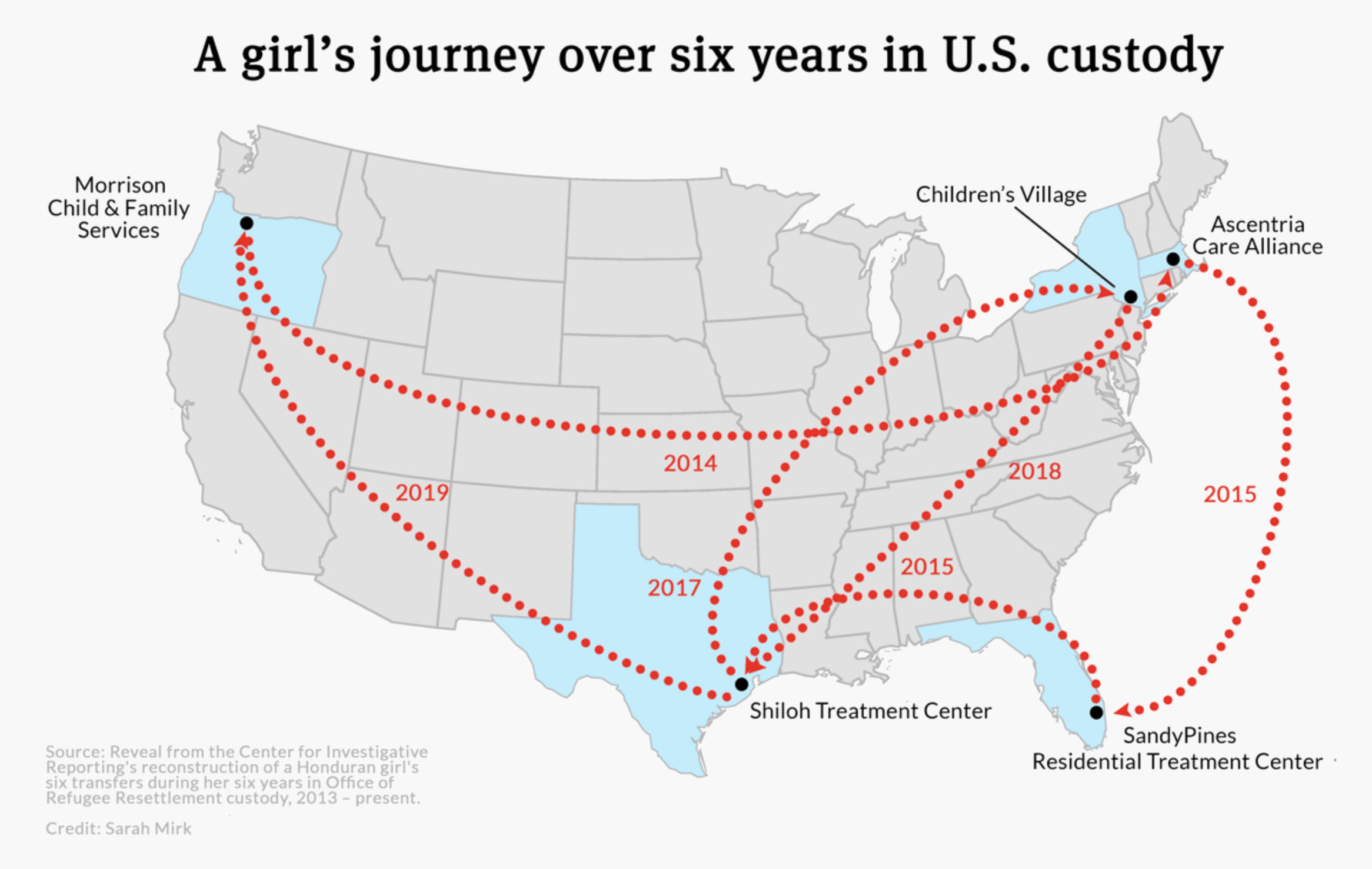 A girl's journey over six years in U.S. custody