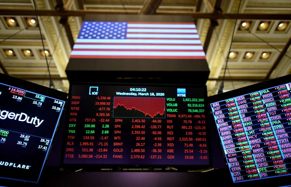 A screen shows the graph of the Dow Jones Industrial Average after closing bell at the New York Stock Exchange on March 18, 2020, at Wall Street in New York City.