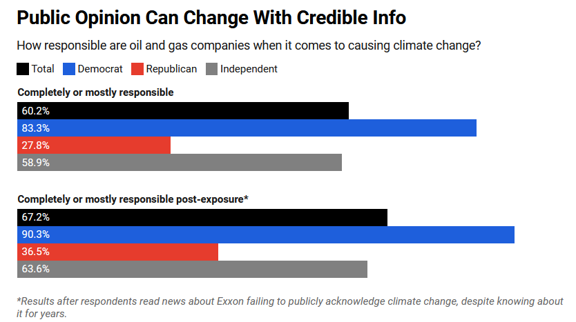 Source: VICE News/Guardian/Covering Climate Now/YouGov Climate Crimes poll, October 7-13, 2021 - Created with Datawrapper