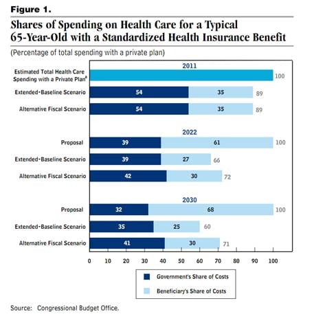 My Medicare Deficit Solution