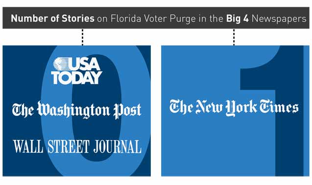 Number of stories on Florida voter suppression