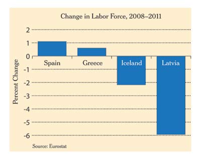Change in Labor Force, 2008-2011