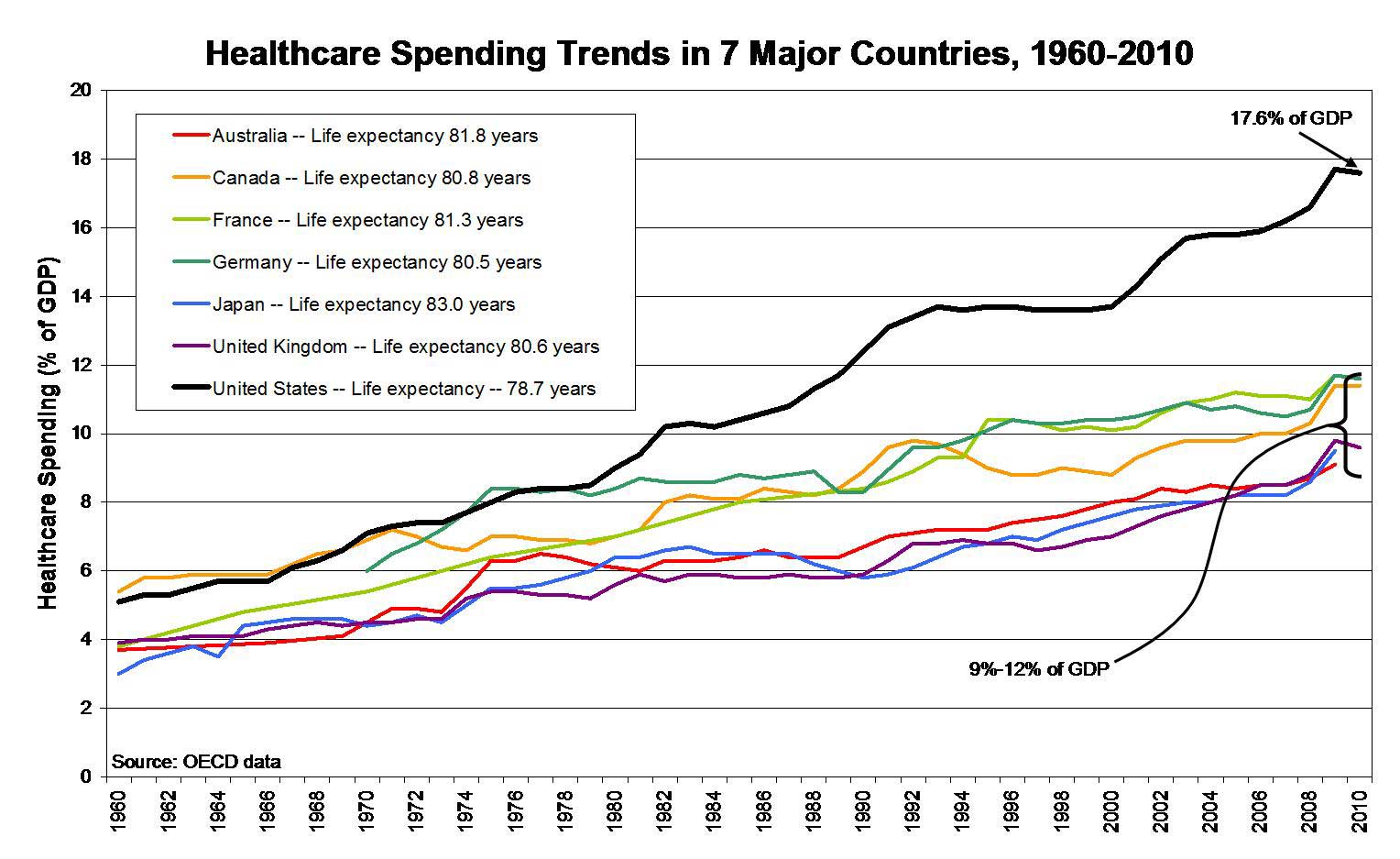 How Many Days Does Medicare Pay For In Rehab