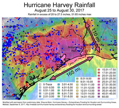 Hurricane Harvey Total Rainfall: The black dashed line is approximate area of 24 inch rainfall. the blue and red dots are rain fall reporting stations. In excess of 15,000 square miles received about two feet of rain or more. 
