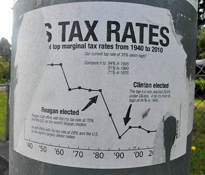 Tax Rates.
