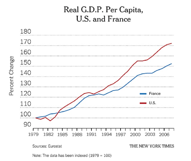 2014.3.25.Krugman.Chart.GDP