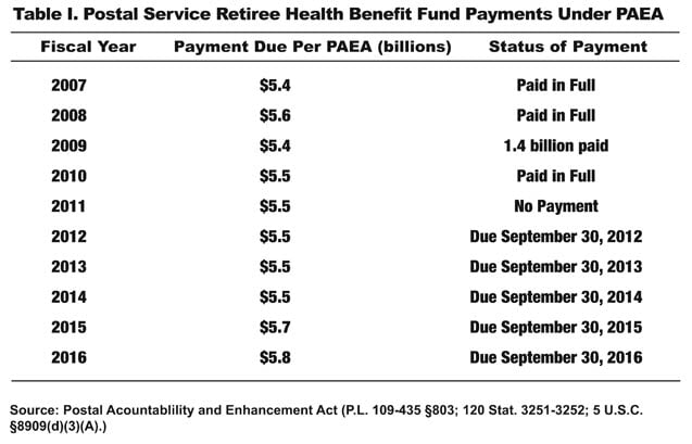 Usps Pay Chart 2012