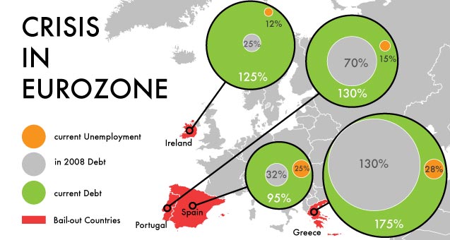 2014.6.9.Eurozone.Unemployment