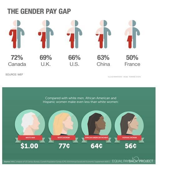 Gentrification Is A Feminist Issue The Intersection Of Class Race Gender And Housing