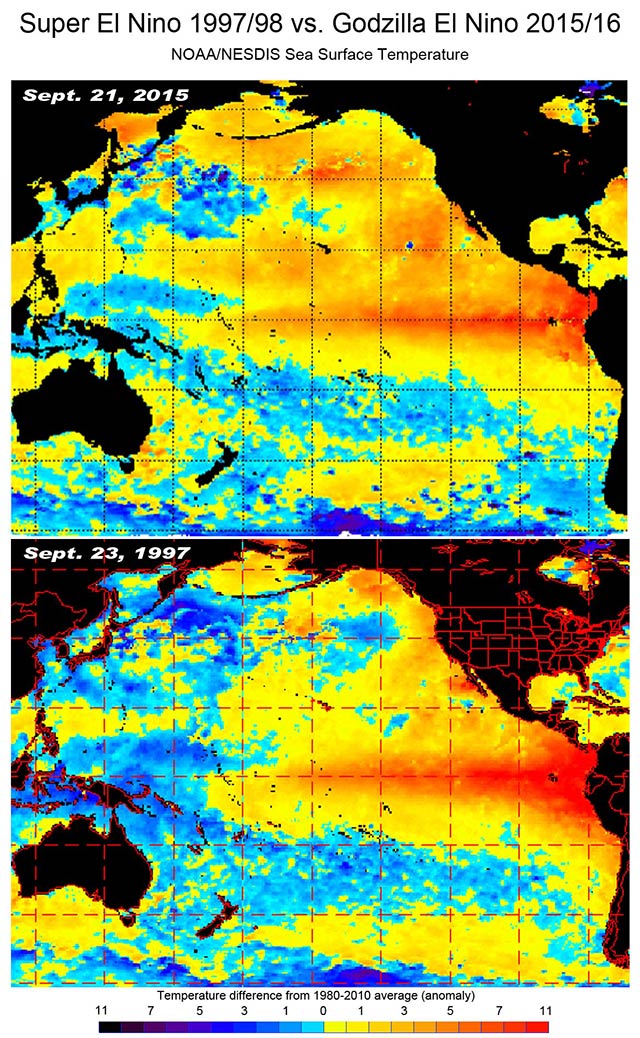 Comparing the Super El Niño to the Godzilla Niño, in just the equatorial region, Super El Niño in 1997/98 could be a bit larger, but the next image below compares sea surface elevation. This additional metric is another indication of Niño strength and plainly shows Godzilla to be the king of Los Niños. What sea surface height does not show is the widespread significantly abnormal warmth across the North Pacific in the image above. This is 
