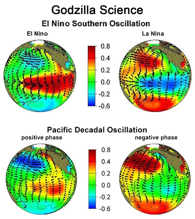 This graphic is from one of our important ice scientists, Jason Amundson, and his Physics 645 class. It helps our understanding of the different phases of the Pacific Decadal Oscillation and El Niño and La Niña, the ocean temperatures involved, their location and how wind is significantly involved. Colors are temperature change in degrees Celsius and arrows are winds.
