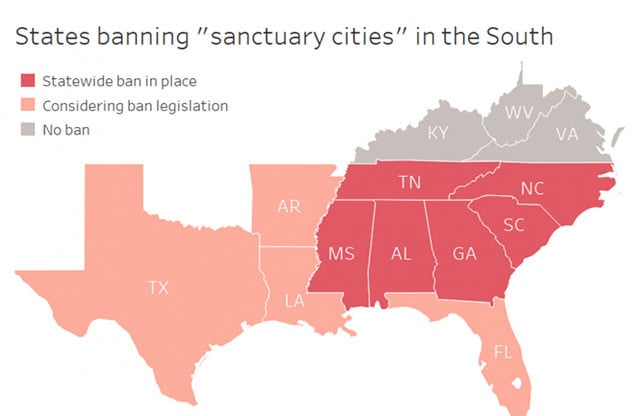 Six Southern states have banned sanctuary city policies with four others considering similar legislation, creating a difficult environment for local elected officials navigating immigration policy. (Source: State legislative websites and news reports)