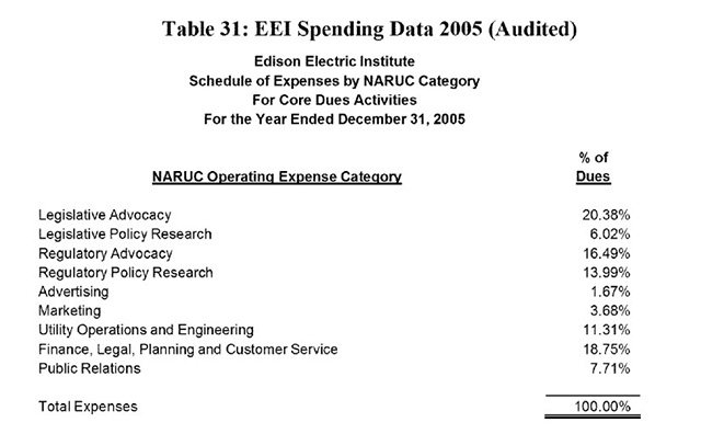 EEI invoice to Berkshire Hathaway Energy from NV Energy&rsquo;s rate case