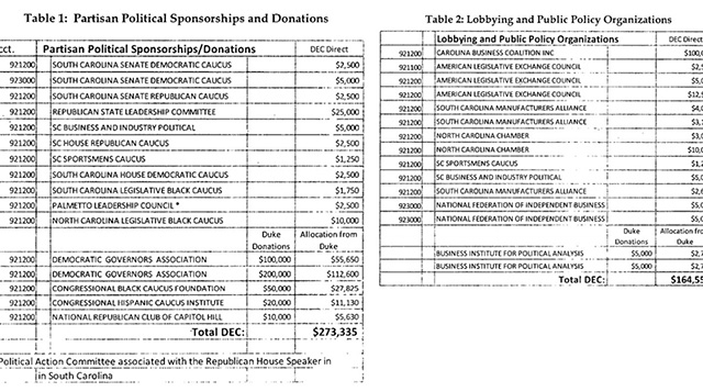 Duke Energy proposed dues